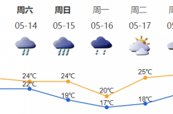 深新早点 | 暴雨橙色预警生效！深圳进入暴雨防御状态！家长可自行把握孩子上学时间