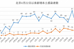 31の州が昨日ローカル302+1545を追加しました！最新ニュース→