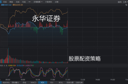 永華証券|深圳証券指数は0.35％下落し、製紙部門は限界を設定しました