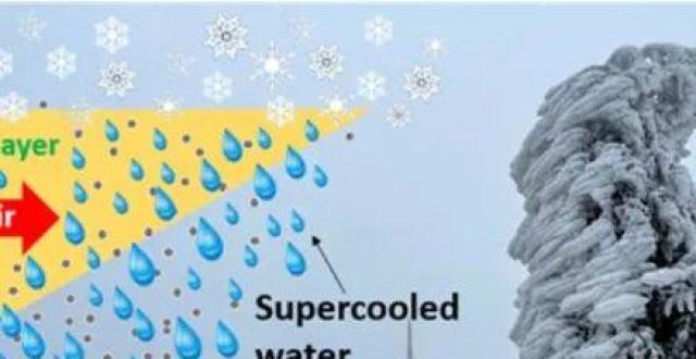 科研人员通过大气物理和大气化学交叉研究探索冻雨形成过程_腾讯新闻