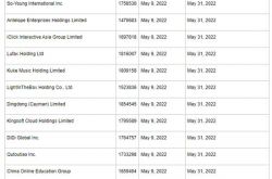 「上場廃止前リスト」には、中国のコンセプト株11銘柄が含まれています！ Didi、Qutoutiaoなどを含みます。