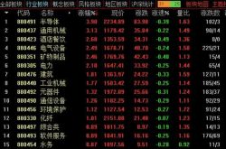 Li Zhilin丨米国株は一晩で再び暴落したが、A株は下落し、上昇した