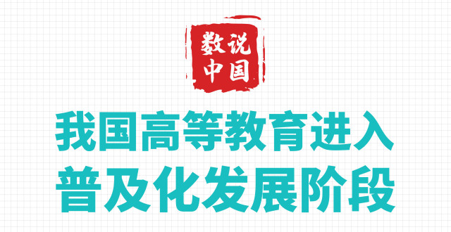 (图表)【中国这十年】我国高等教育进入普及化发展阶段