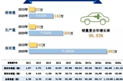 電気自動車充電ステーションの現状の研究開発