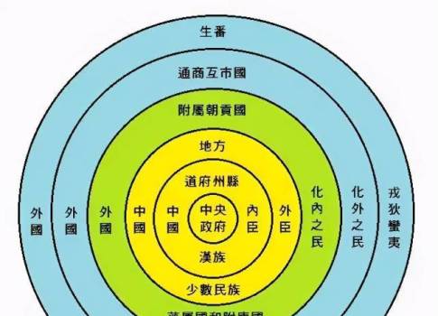 "华夷之辨"如何进行区分?康熙"满汉一家"完全就是一个骗局