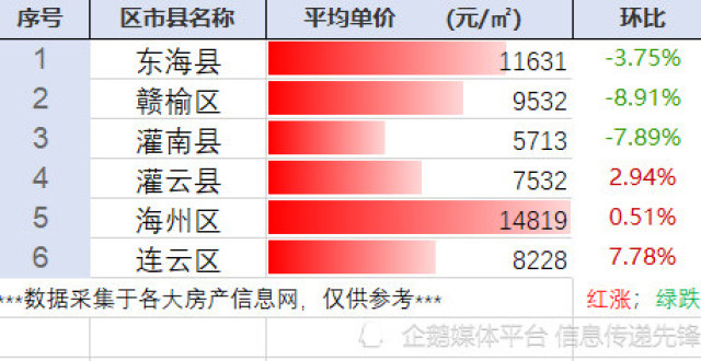 江苏省连云港市最新房价行情汇总(5.19整理)