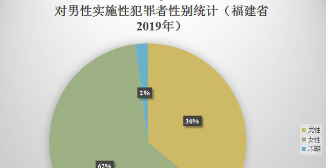 浅谈中国男性所遭受的系统性歧视问题
