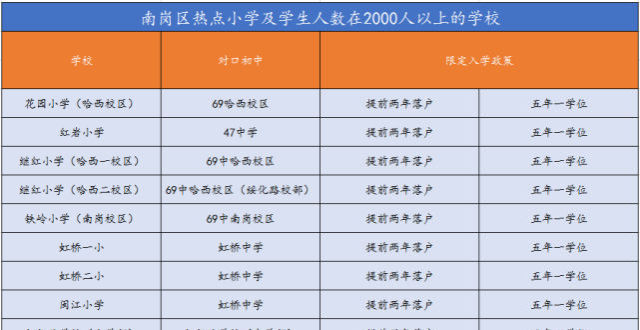 黃浦公辦初中梯隊(duì)_黃浦初中公辦三巨頭_黃浦區(qū)公辦初中優(yōu)質(zhì)辦學(xué)率排名