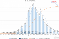上海で最も困難な65日間を過ごした後、新しい王冠の患者はどのようにしてすぐにネガティブになりましたか？これらの指定された病院の経験は転送する価値があります