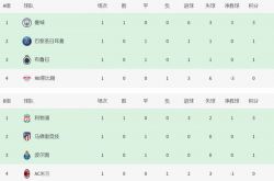 欧冠最新积分榜：曼城力压大巴黎排第1，皇马绝杀国米排名第2