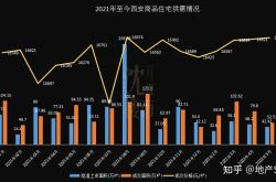 トリプルサスペンス、6月に西安の不動産市場を開きます！