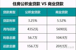50,000の銀行ローンを取得する方法：50,000の銀行ローンにはどのような条件が必要ですか
