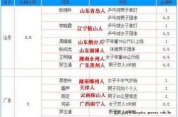 前回のオリンピックの金メダルリストで1位（前回のオリンピックの金メダルリストで1位）