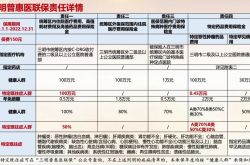 全国初！この第3層の都市では、入院費は5,000元に制限される可能性があります。