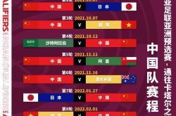 世界杯2021赛程时间表中国队(世界杯2021赛程时间表中国队12强)