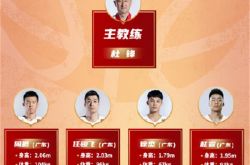 中国男篮 12 人大名单浮出水面，全力备战世界杯预选赛 -ZAKER新闻