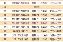 辽宁男篮赛程表（历年nba季后赛对阵图）