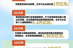【新华社特别报道】中国这十年：8.8万亿元！减税降费在实处