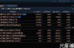 突然大きなニュースとなり、パフォーマンスは10億を失い、株価は6日間で77.78％上昇しました。ネチズン：豚の殺害が来ています、急いで！