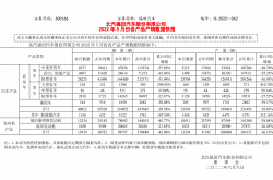 福田汽車の5月の売上高は4万台を超え、大幅な伸びを示した