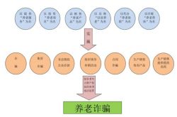 「刀」年金詐欺！
