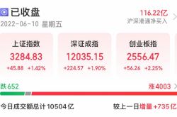 A株レビュー：インデックスは午後に集合的に上昇し、北向きに100億以上を調達するために急いでいます
