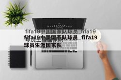 FIFA19中国代表選手