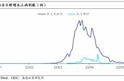 Xun Yugen：流行後、上海の政策は強化され、作業は積極的に再開されました