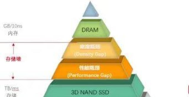 昕原半导体12寸中试线通线后，ReRAM开启28nm新阶段交付禾川科技_腾讯新闻