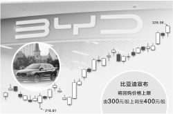 BYD, 환매 가격 상한 인상 Wang Chuanfu: 전기화는 상상을 훨씬 뛰어넘습니다