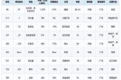 許家印の2倍の純資産を持つ広州で最も裕福な謎の男は、BYDに投資することで1,000億ドル以上を稼いでいます