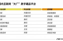 海外のNFTは10,000倍に縮小しました（国内のデジタル収集プラットフォームは急増しました）