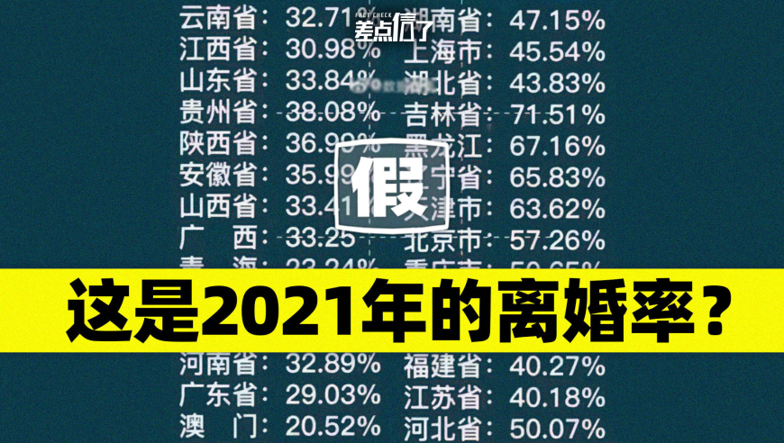 2021年全国离婚率惊人,最高的省份达71.51%?假的!