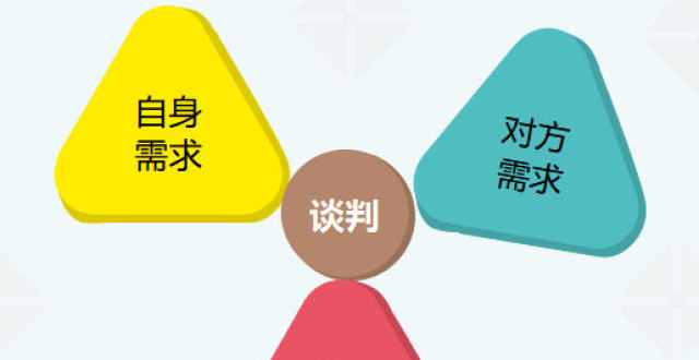 商业谈判的五大阶段商业谈判的十大技巧优秀谈判人员的13个特质如何