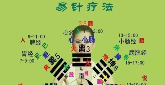 脸部长痘对应五脏的图怎么补水_痘痘脸部对应图_脸痘痘对应五脏分布图