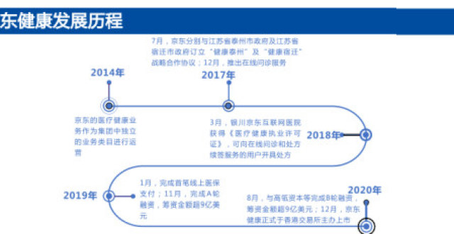 互联网医疗之医药电商行业研究报告_腾讯新闻