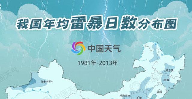 一周内2起雷击致死事件，雷击平均每年造成约460人死亡_腾讯新闻