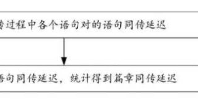 AI同传技术持续突破 科大讯飞最新提出同传延迟检测方案_腾讯新闻