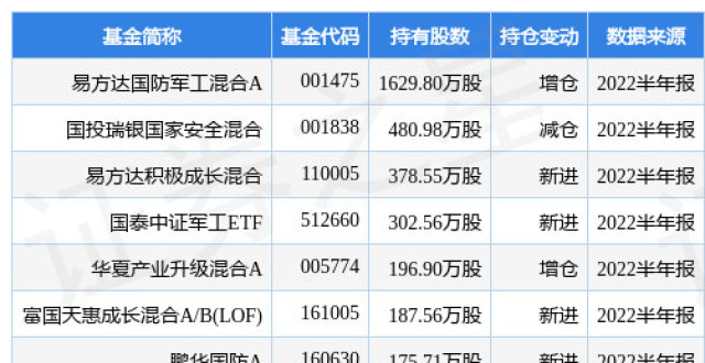 中简科技最新公告：以3373万元竞拍取得常州一工业用地_腾讯新闻