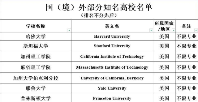 四川这场选调明起报名，这54所国（境）外高校进入今年名单_腾讯新闻