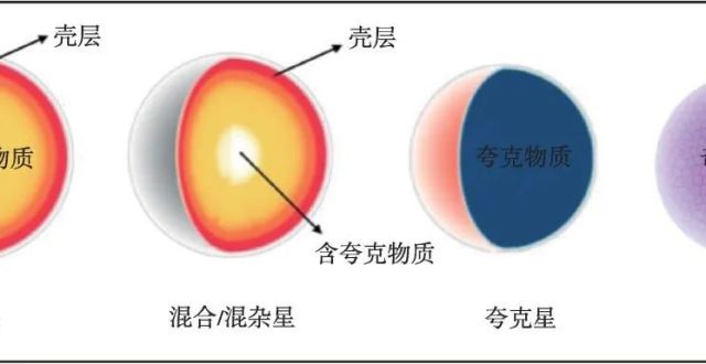 中子星内部结构_腾讯新闻
