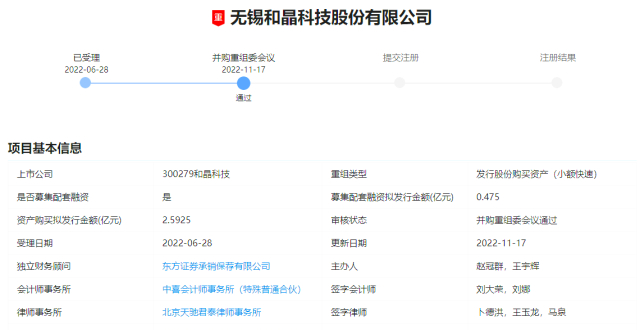 和晶科技收购和晶智能31.08％股权获创业板审核通过_腾讯新闻