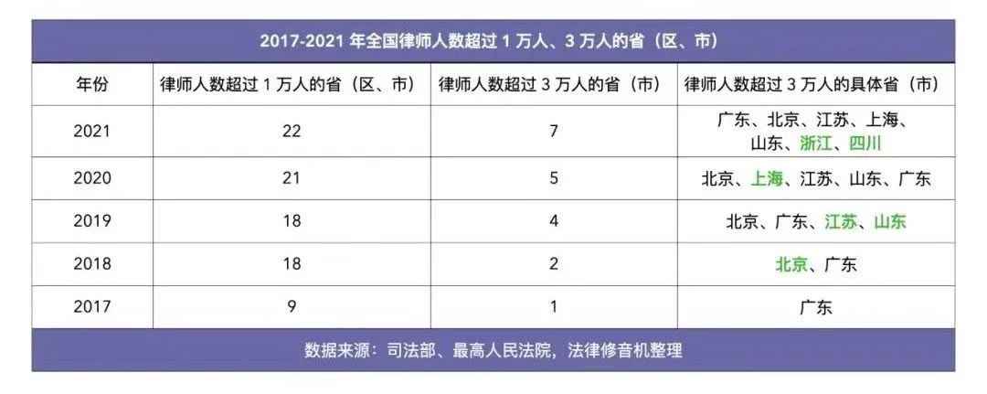 2022北京十大律师事务所排名汇编（胜诉案例多，推荐收藏）出现英语
