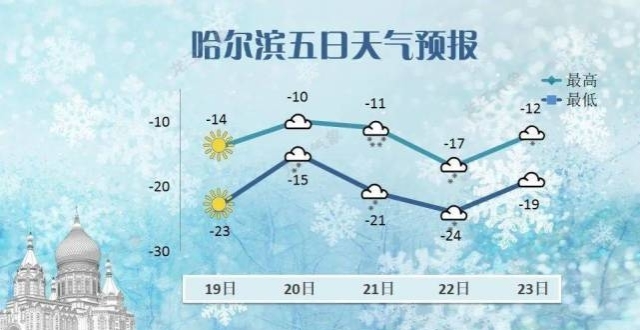天寒地冻，注意防寒保暖是这个冬天不变的主题_腾讯新闻