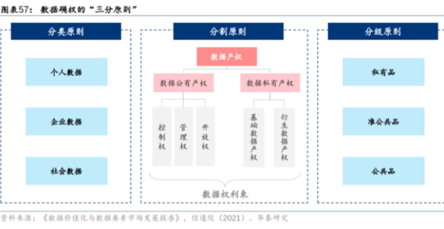 数据确权能解决大数据杀熟吗？23款APP违规采集个人隐私_腾讯新闻