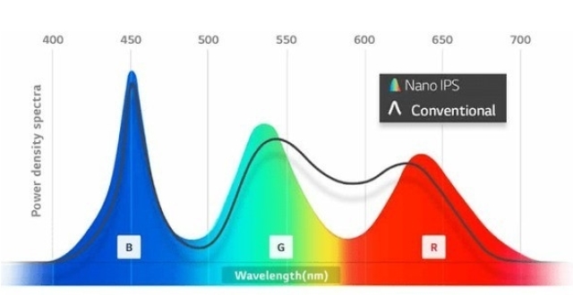 同样是IPS面板 Nano IPS和Fast IPS究竟有啥不一样？_腾讯新闻