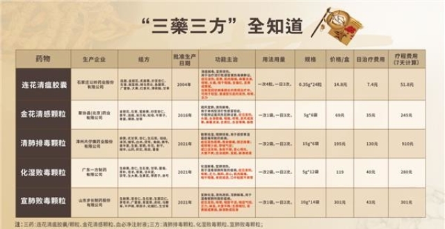 三药三方全知道_腾讯新闻