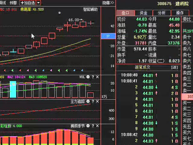 5G概念下周卷土重来,10只龙头股和细分龙头股