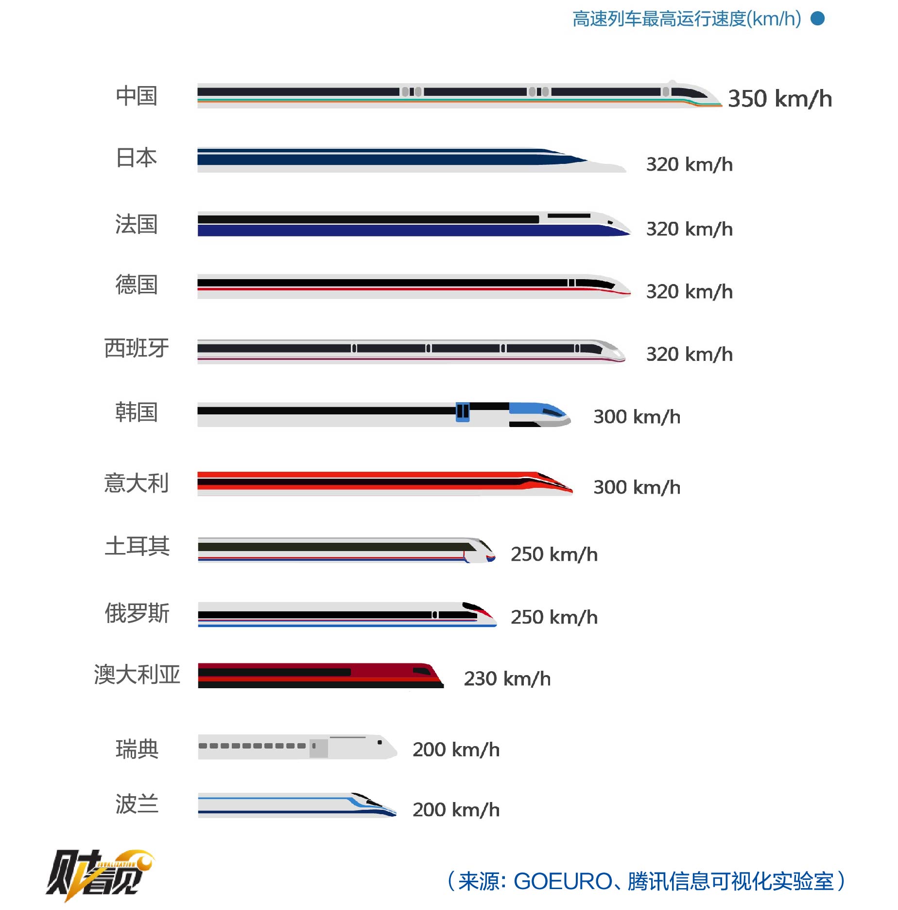 从0到绕赤道半圈7图读懂中国高铁10年简史