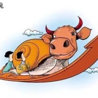 每天学习一种k线 K线系列课程第一节课